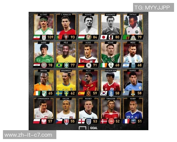 全球足球球星场均进球数排行榜 谁是历史最佳射手之王 全球足球球星场均进球数排行榜 谁是历史最佳射手之王